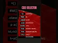 CSS Selectors Explained in 1 Minute Beginner to Pro Guide