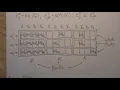 Split Plot Design part F Tests
