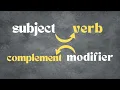 Subject Verb Complement Modifier Basic English Grammar Presidency English Academy