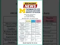 BIG news for University of Michigan applicants