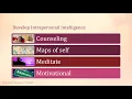 Develop Intrapersonal Intelligence - Multiple Intelligences