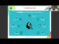 Introduction to Machine Learning Machine Learning with Python SNS Institutions