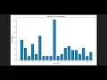 Automate Bioinformatics Build a Professional DNA Sequence Analyzer in Python