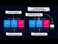 Digital Clock UI Design Using CSS3 Vanilla Javascript V2 0