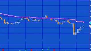 Tutorial 163 Calculating an the exponential moving average using a Price Series Provider