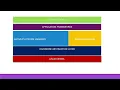 Android OS architecture