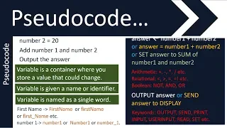 Flowcharts and Pseudocode - GCSE 9-1 in Computer Science AQA OCR and Edexcel