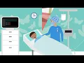 Endoscopic Retrograde Cholangiopancreatography ERCP How the Procedure Works in Children