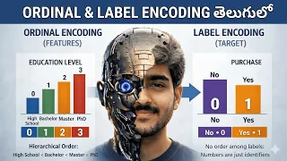 Tutorial-21 Encoding categorical data Ordinal encoding Telugu Machine Learning