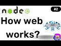 How web works - NodeJS Hindi Coding Scenes