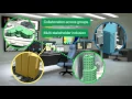 IBM Smarter Cities Intelligent Operations Center 1 6 Demo