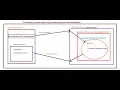 10 Developing Java Web Application Adv Java Servlet programming Tutorial advance java tutorial