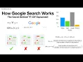 How Google Search Works TF-IDF Explained - Discover the Secrets