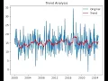 Python 9 Time Series Analysis in Python Forecasting with pandas matplotlib