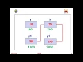 C PROGRAMMING - POINTERS