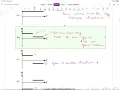 Unit 2 Progress Check MCQ A
