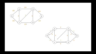 Ford-Fulkerson Algorithm For Max Flow