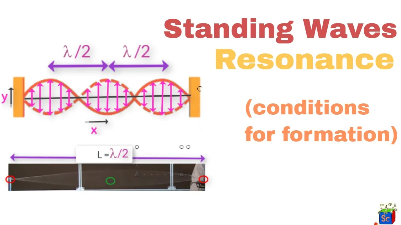 Standing waves and resonance (nodes and anti nodes) #8