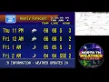 Clarksville TN Weather forecast for 2026