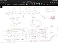 Protein folding in nonpolar environment