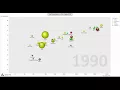 UN Scatterplot QlikView Animation