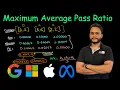 Maximum Average Pass Ratio Leetcode 1792