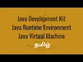 What is JDK JRE JVM Core Java techinfo testIt