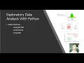 5 2 3 Exploratory Data Analysis Outliers Using BoxPlot IQR Z Score