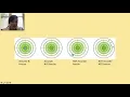 Accuracy vs Precision