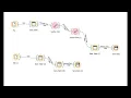 Data Mining Project with Orange and Tableau - Ross Montague