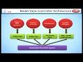 Introduction to Design patterns Learning J2EE in English Learn Java EE Tutorial