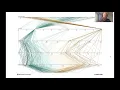 Parallel Coordinates Plots with Maarten Lambrechts Ep 41
