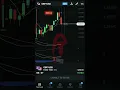 Daily Trading Using MACD PARABOLIC SAR Strategy 08-02-2022