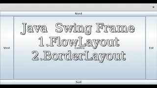 Java Swing JFrame with BorderLayout - 07 BorderLayout