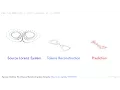 Feynman Machine vs Noisy Lorenz Attractor in Two Minutes