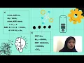 PROBLEM BASED TASK 1 - ASSEMBLY LANGUAGE