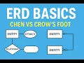 Entity Relationship Diagrams Explained ERD Basics for Beginners