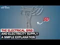 The Electrical Grid and Electricity Supply A Simple Explanation