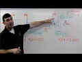 GD T Understanding Datums