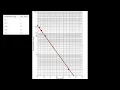 Pharmacokinetics Semi-Log Graphing