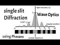 Single Slit Diffraction Explained Using Phasor Technique Theory of Diffraction Made Easy