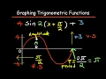 Graphing Sine and Cosine functions phase shift vertical shift period