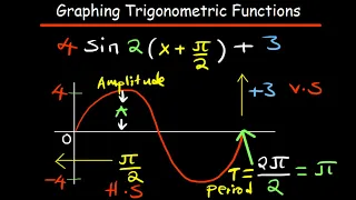 Graphing Sine and Cosine functions phase shift vertical shift period