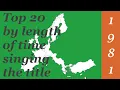 Download Lagu Eurovision 1981 - Top 20 by length of time singing the title