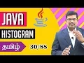 Java Program to Display Histogram Core Java in English