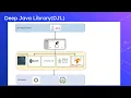 Lagu What is Deep Java Library(DJL) - Deep Learning Toolkit for Java Developers