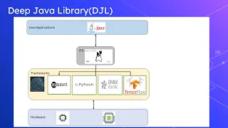 What is Deep Java Library DJL - Deep Learning Toolkit for Java Developers