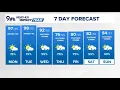 Denver Gazette forecast for Monday August 10