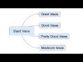 Mind mapping with MindManager