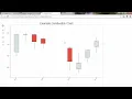 Python 30 5 Application8 Build a Web based Financial graph - Candlestick Charts with Bokeh Quadrants
